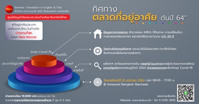 สัมมนา : ทิศทางตลาดที่อยู่อาศัย VS เศรษฐกิจ ปี 64